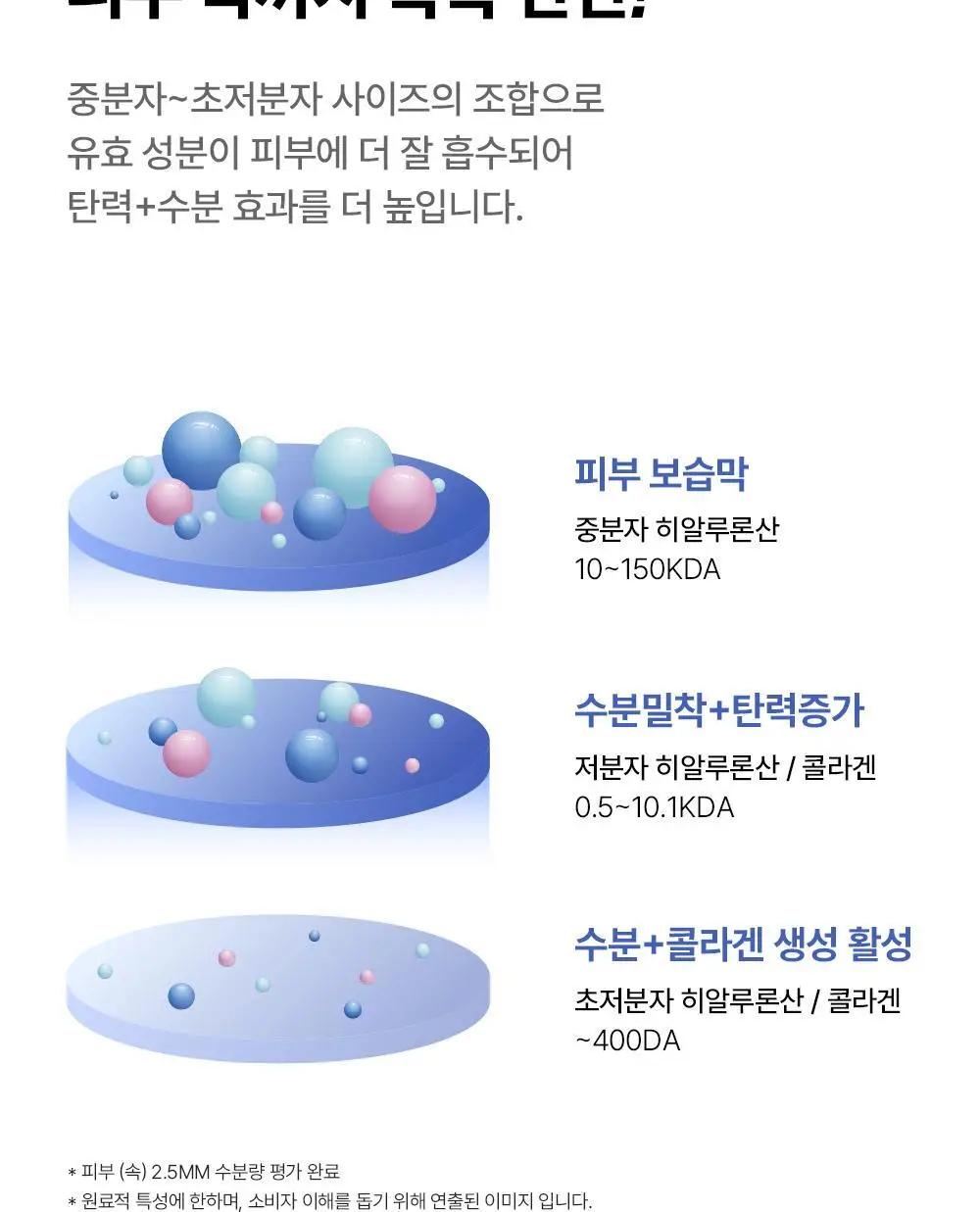 [5/1~ 선착순이벤트/수분장벽] 퍼셀 픽셀바이옴 히알 콜라겐 유산균 크림 50ml 기획 (+25ml) 상세페이지 21